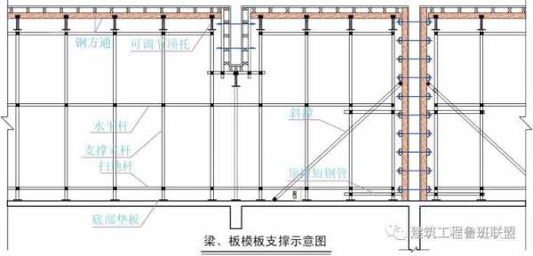 普通木模板支撑方案-第2张图片-马瑞范文网