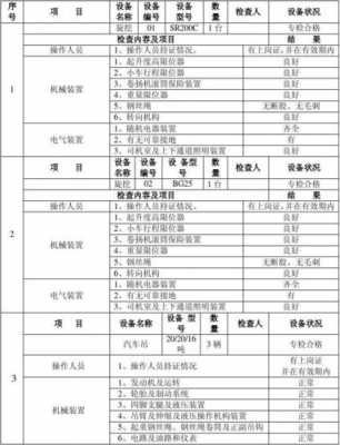  设备自检报告模板6「设备自检表」-第1张图片-马瑞范文网