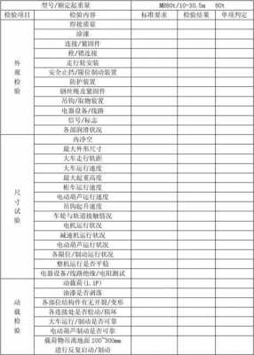  设备自检报告模板6「设备自检表」-第2张图片-马瑞范文网