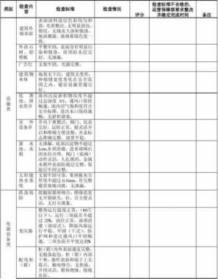  设备自检报告模板6「设备自检表」-第3张图片-马瑞范文网