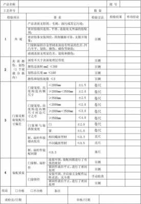 门窗样品试制报告模板-第1张图片-马瑞范文网