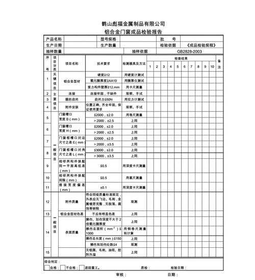 门窗样品试制报告模板-第2张图片-马瑞范文网