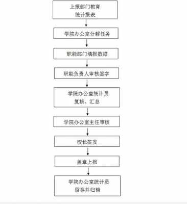 学校年度统计报表模板_学校统计工作流程图-第3张图片-马瑞范文网