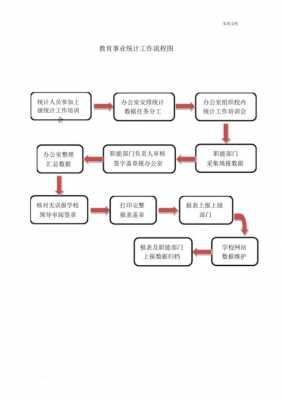 学校年度统计报表模板_学校统计工作流程图-第1张图片-马瑞范文网