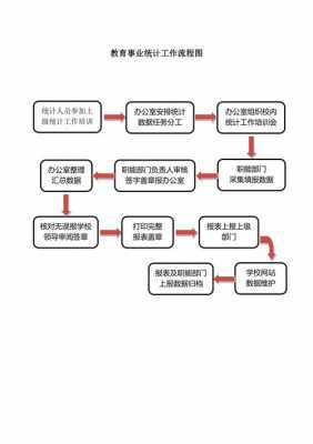 学校年度统计报表模板_学校统计工作流程图-第2张图片-马瑞范文网