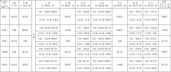 儿童值班表模板_幼儿园值班表工作内容填写内容-第3张图片-马瑞范文网