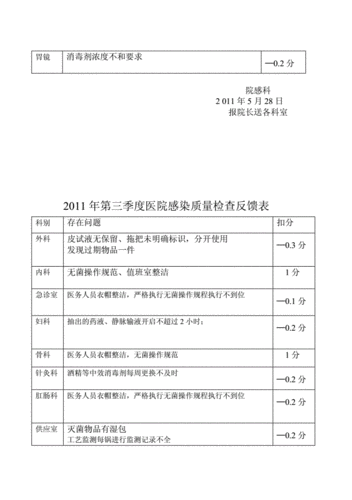 院感抽问评价效果模板,院感监测指标及反馈 -第1张图片-马瑞范文网