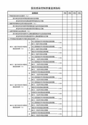 院感抽问评价效果模板,院感监测指标及反馈 -第3张图片-马瑞范文网