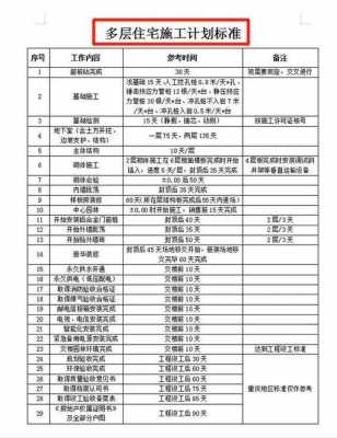 恒大目标计划管理模板（恒大2020年销售计划和目标）-第1张图片-马瑞范文网