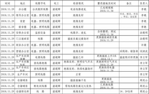 光缆巡检工作重点-光缆线路巡检计划模板-第2张图片-马瑞范文网