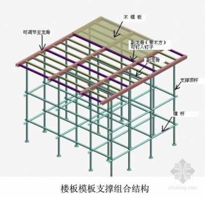 组成模板三体系-第1张图片-马瑞范文网