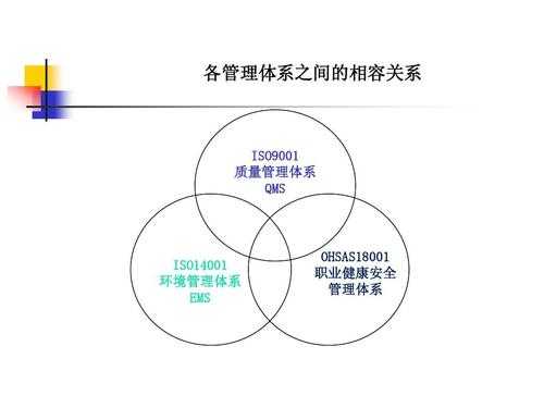 组成模板三体系-第2张图片-马瑞范文网