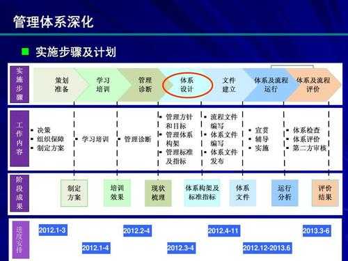 组成模板三体系-第3张图片-马瑞范文网