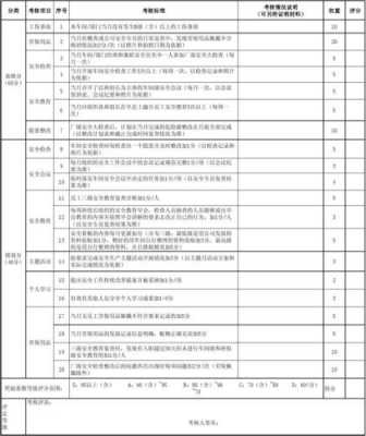 安全考核成绩记录填写范本 安全考核成绩记录模板-第3张图片-马瑞范文网