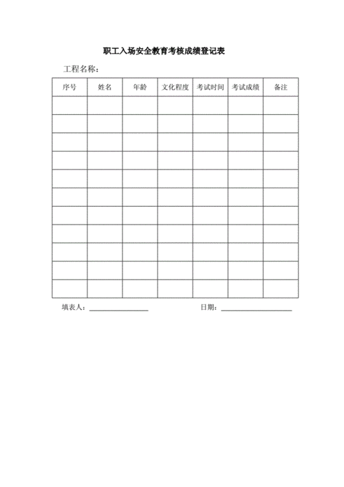 安全考核成绩记录填写范本 安全考核成绩记录模板-第2张图片-马瑞范文网