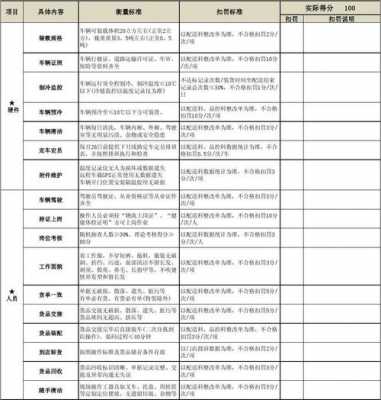 物流异常情况有哪些 物流异常分析表模板-第2张图片-马瑞范文网