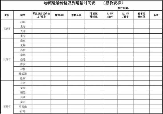 物流异常情况有哪些 物流异常分析表模板-第3张图片-马瑞范文网