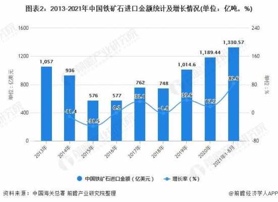 铁矿行业现状及前景-铁矿盈利能力分析模板-第2张图片-马瑞范文网