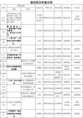 校本研修内容及安排-第2张图片-马瑞范文网