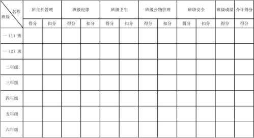 班级考核公示栏模板,班级考核表 -第3张图片-马瑞范文网