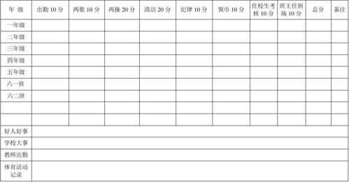 班级考核公示栏模板,班级考核表 -第2张图片-马瑞范文网