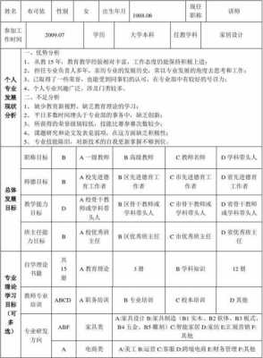 个人专业发展方向及规划-第2张图片-马瑞范文网