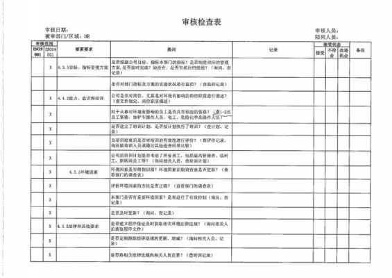 cnas2019版内审及检查记录 cnas实验室内审部门检查表模板-第1张图片-马瑞范文网