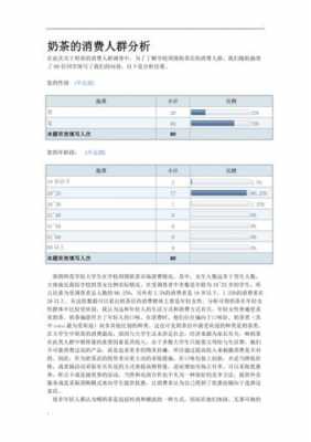 人群分析报告模板范文-第1张图片-马瑞范文网