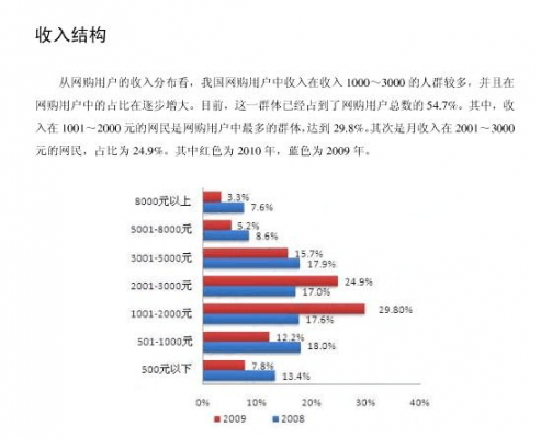 人群分析报告模板范文-第3张图片-马瑞范文网