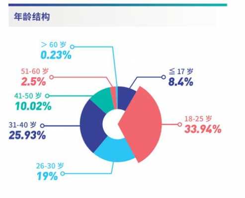 人群分析报告模板范文-第2张图片-马瑞范文网