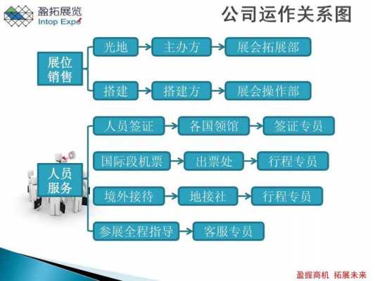 会展定位的基本流程-第1张图片-马瑞范文网