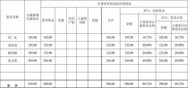 实收资本怎么填写 实收资本协议模板-第1张图片-马瑞范文网