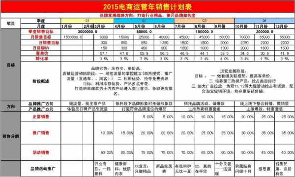 销售年计划范本-销售年计划模板-第3张图片-马瑞范文网