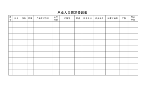 从业人员清册模板（从业人员情况表）-第3张图片-马瑞范文网