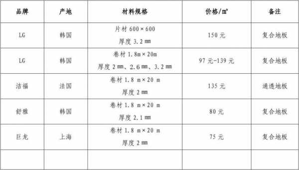 地板报价表模板下载-地板报价表模板-第3张图片-马瑞范文网