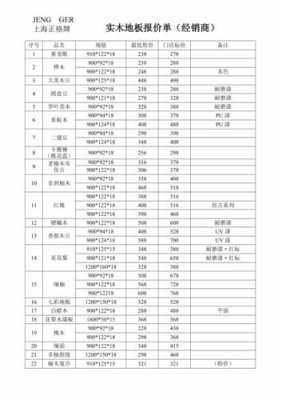 地板报价表模板下载-地板报价表模板-第1张图片-马瑞范文网