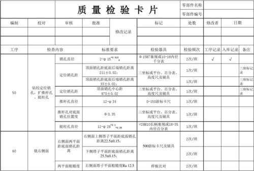 数控加工检验卡片模板-第2张图片-马瑞范文网