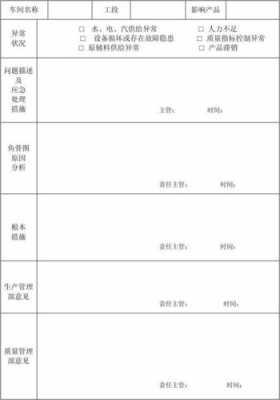 生产问题点反馈表模板_生产部问题点怎么写-第1张图片-马瑞范文网