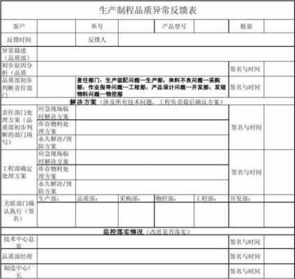 生产问题点反馈表模板_生产部问题点怎么写-第2张图片-马瑞范文网