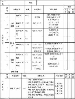 主管测评表 主管测评模板-第2张图片-马瑞范文网