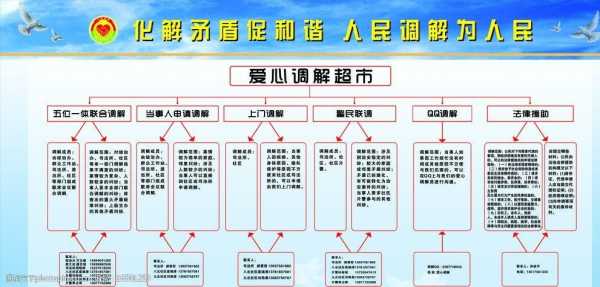 人民调解组织网络模板怎么写-第3张图片-马瑞范文网