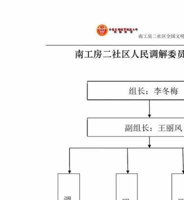 人民调解组织网络模板怎么写-第1张图片-马瑞范文网