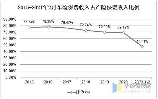  车险月度分析模板「车险季度分析报告」-第3张图片-马瑞范文网