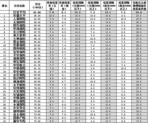  车险月度分析模板「车险季度分析报告」-第1张图片-马瑞范文网