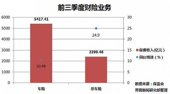  车险月度分析模板「车险季度分析报告」-第2张图片-马瑞范文网