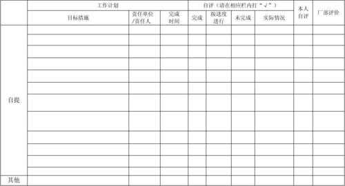 员工个人总结表格模板（普通员工个人总结表格）-第2张图片-马瑞范文网