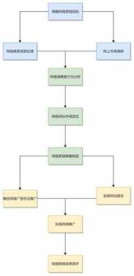 模拟营销流程模板_模拟营销总结-第3张图片-马瑞范文网