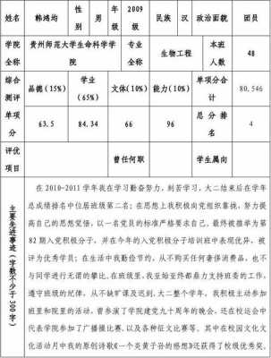 大学生评先登记表模板（大学评先评优有哪些）-第1张图片-马瑞范文网