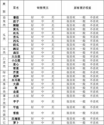 蔬菜市场调查表模板_蔬菜市场调研报告怎么写-第2张图片-马瑞范文网