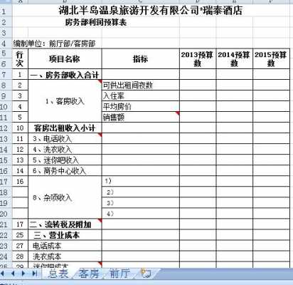  酒店前厅资清单模板「酒店前厅费用支出预算怎么做」-第2张图片-马瑞范文网